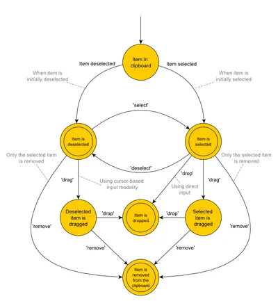 Metamorph Concept - Selection